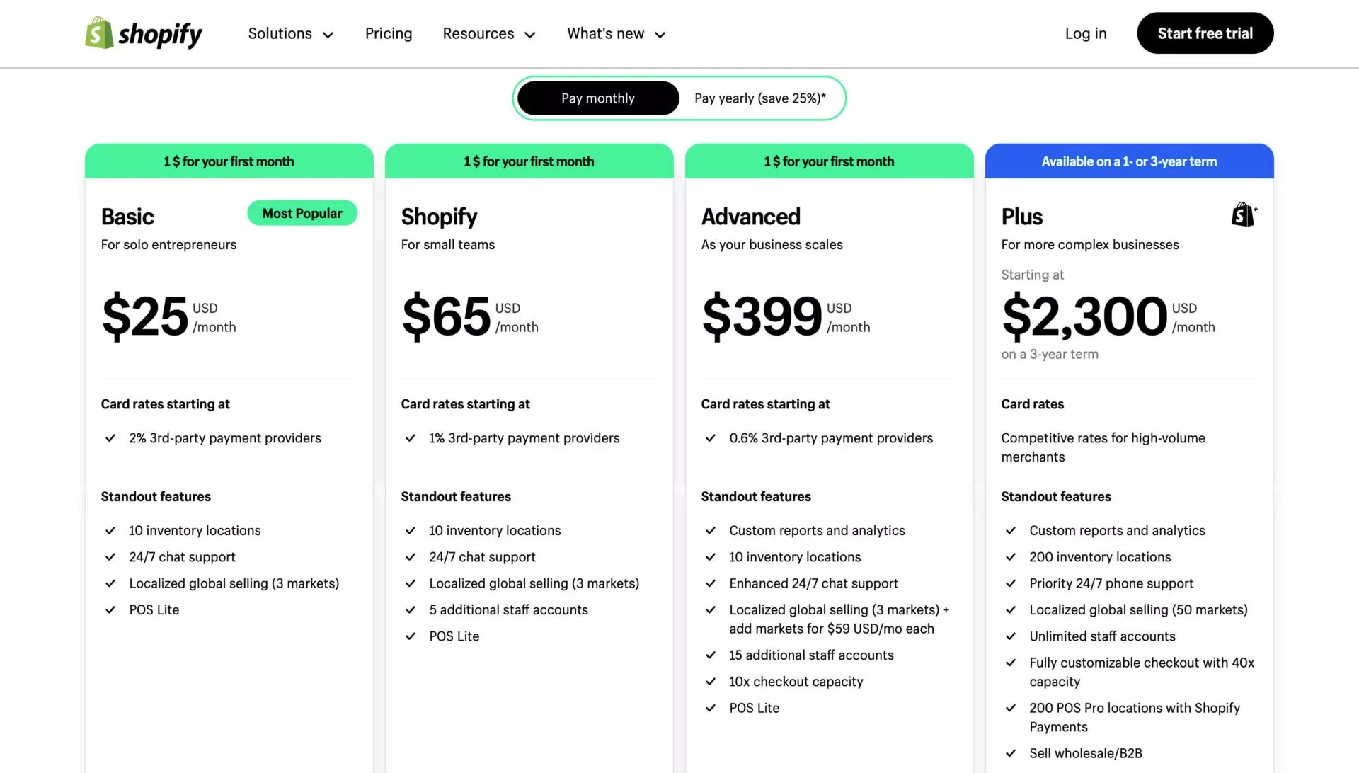 Shopify Pricing Plans