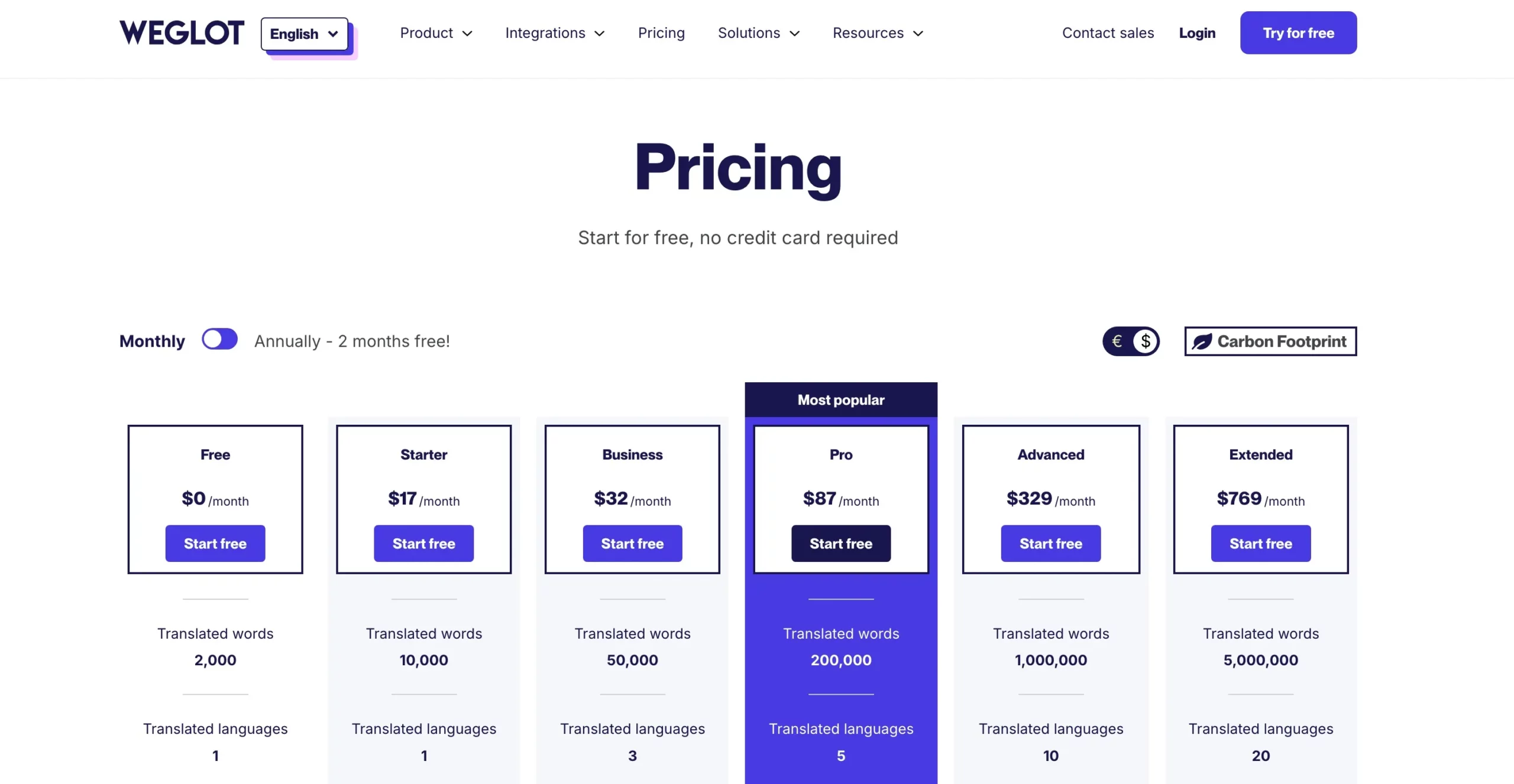 Weglot Pricing