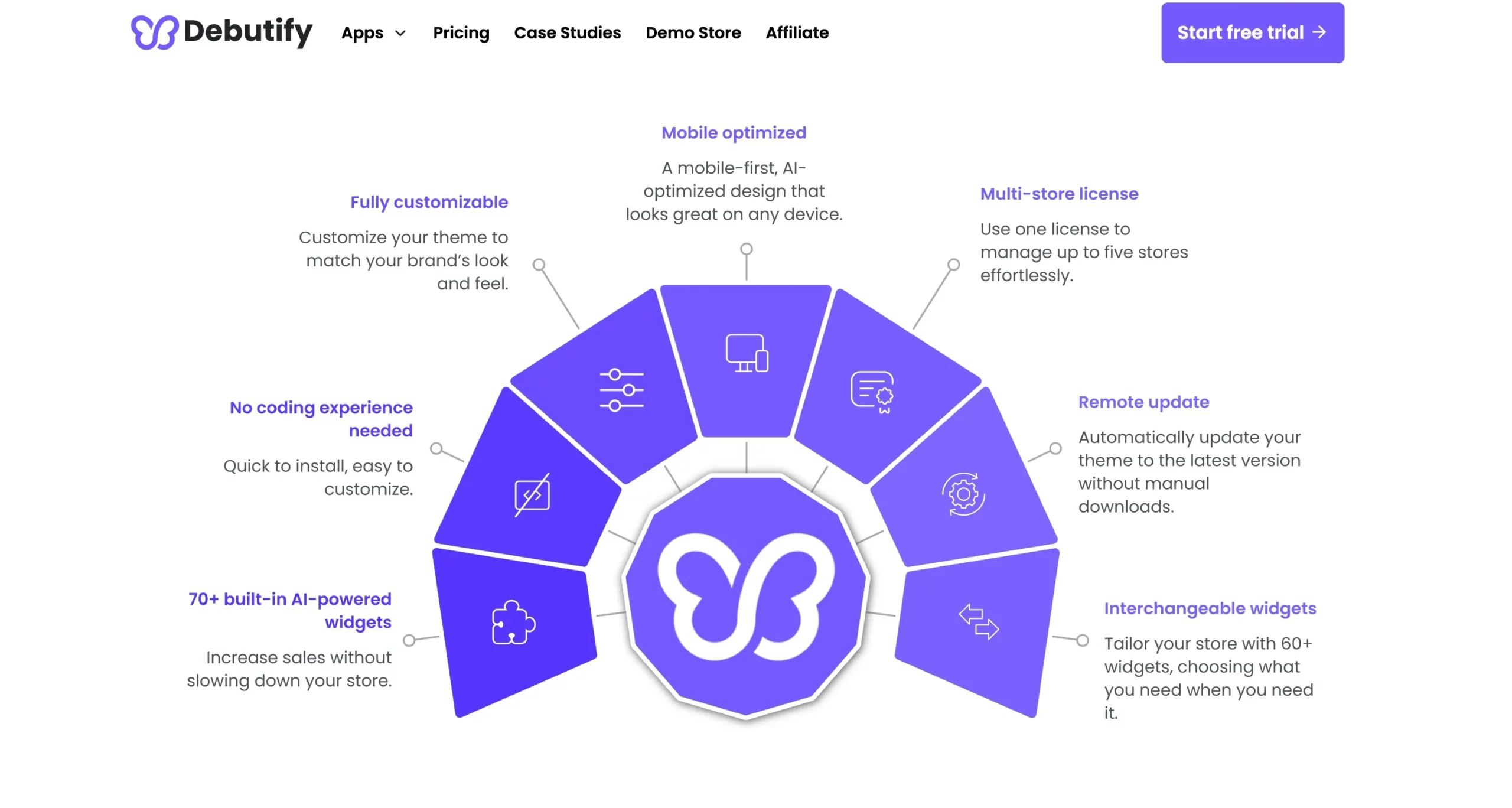 What Makes Debutify A Good Choice?