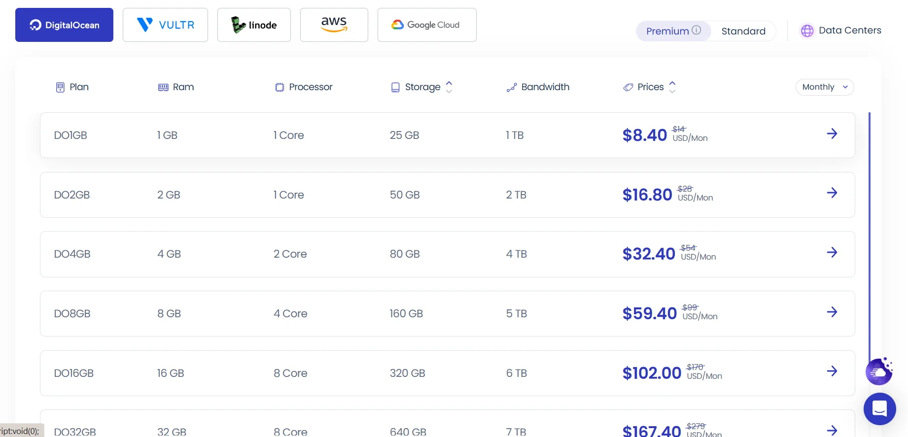 cloudways Pricing