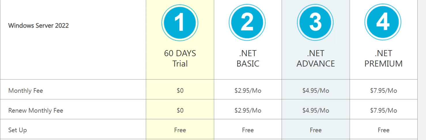 smarterAsp.net pricing