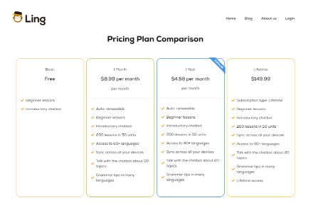 Ling App Pricing & How To Buy Guide step3