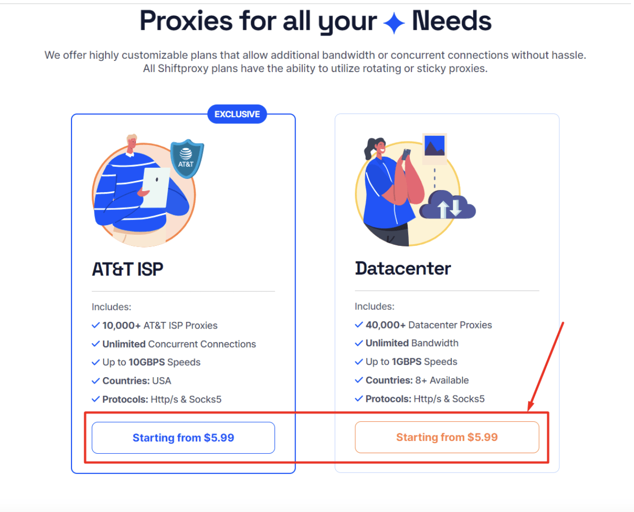 Shiftproxy review: pricing