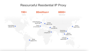 360Proxy Review