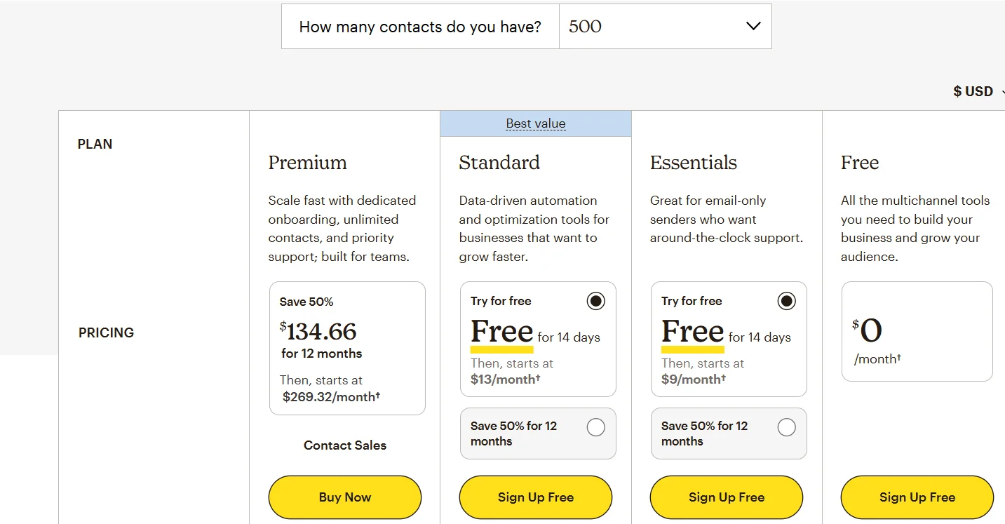 Mailchimp Pricing