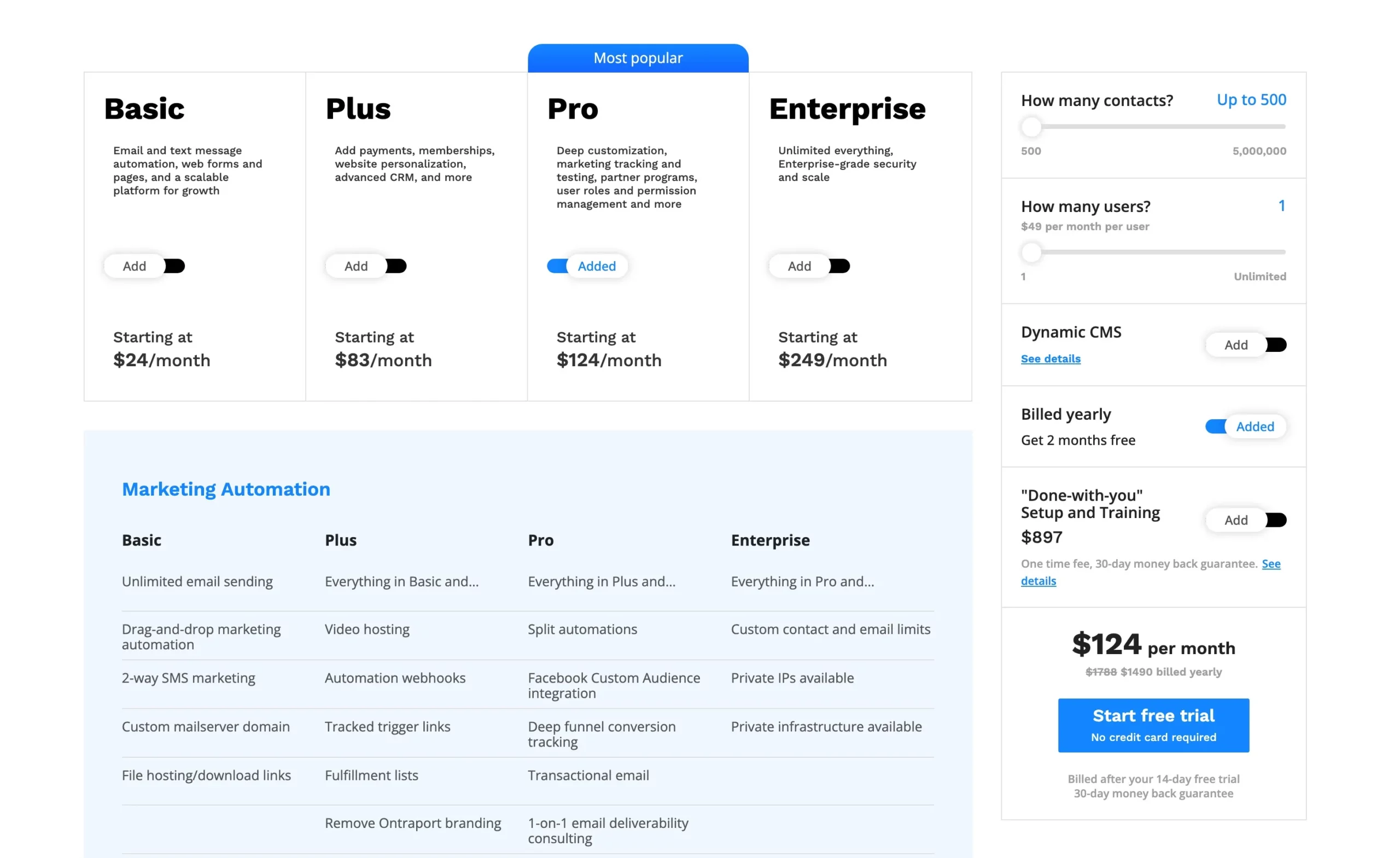 Ontraport: Price Options