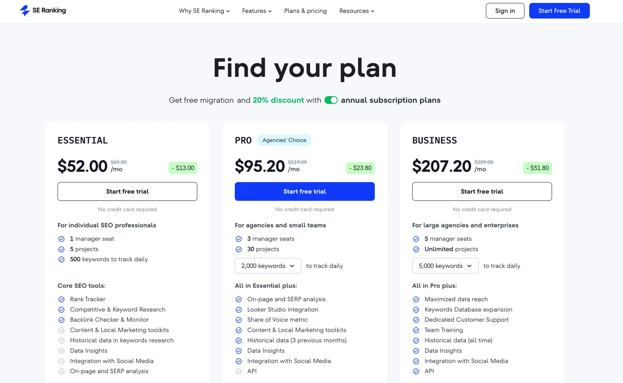 SE Ranking Pricing and Plans