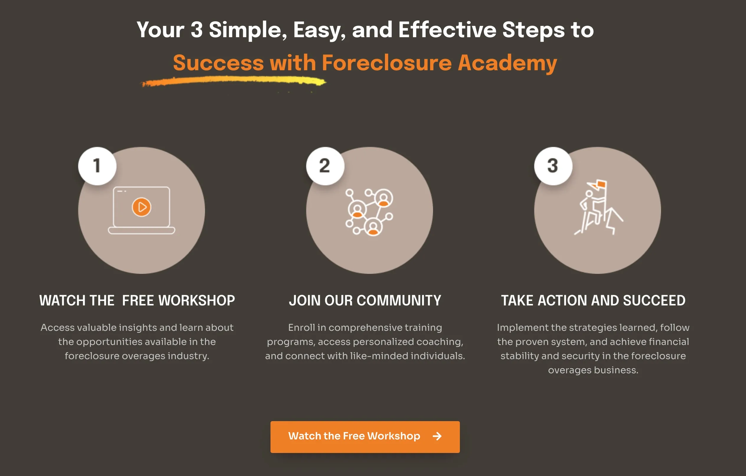 What You’ll Get From Foreclosure Academy?