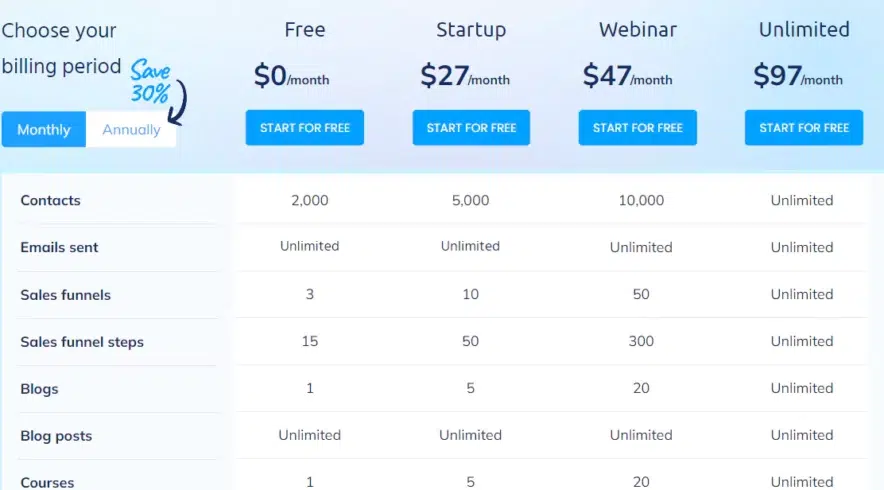 Systeme.io pricing