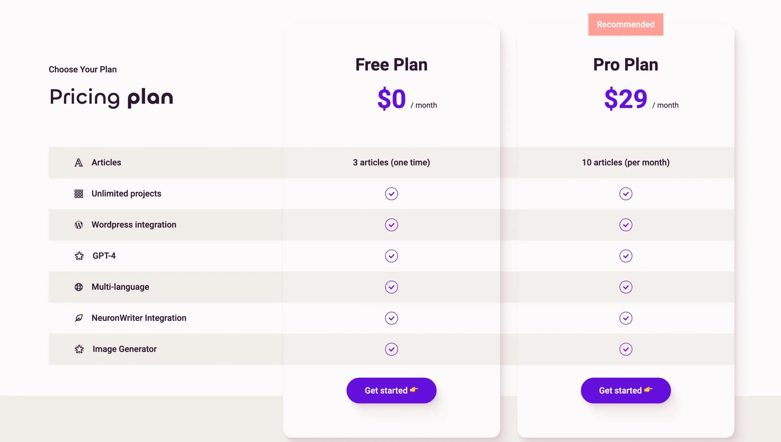 Copymate- Comparing Subscription Tiers and Costs