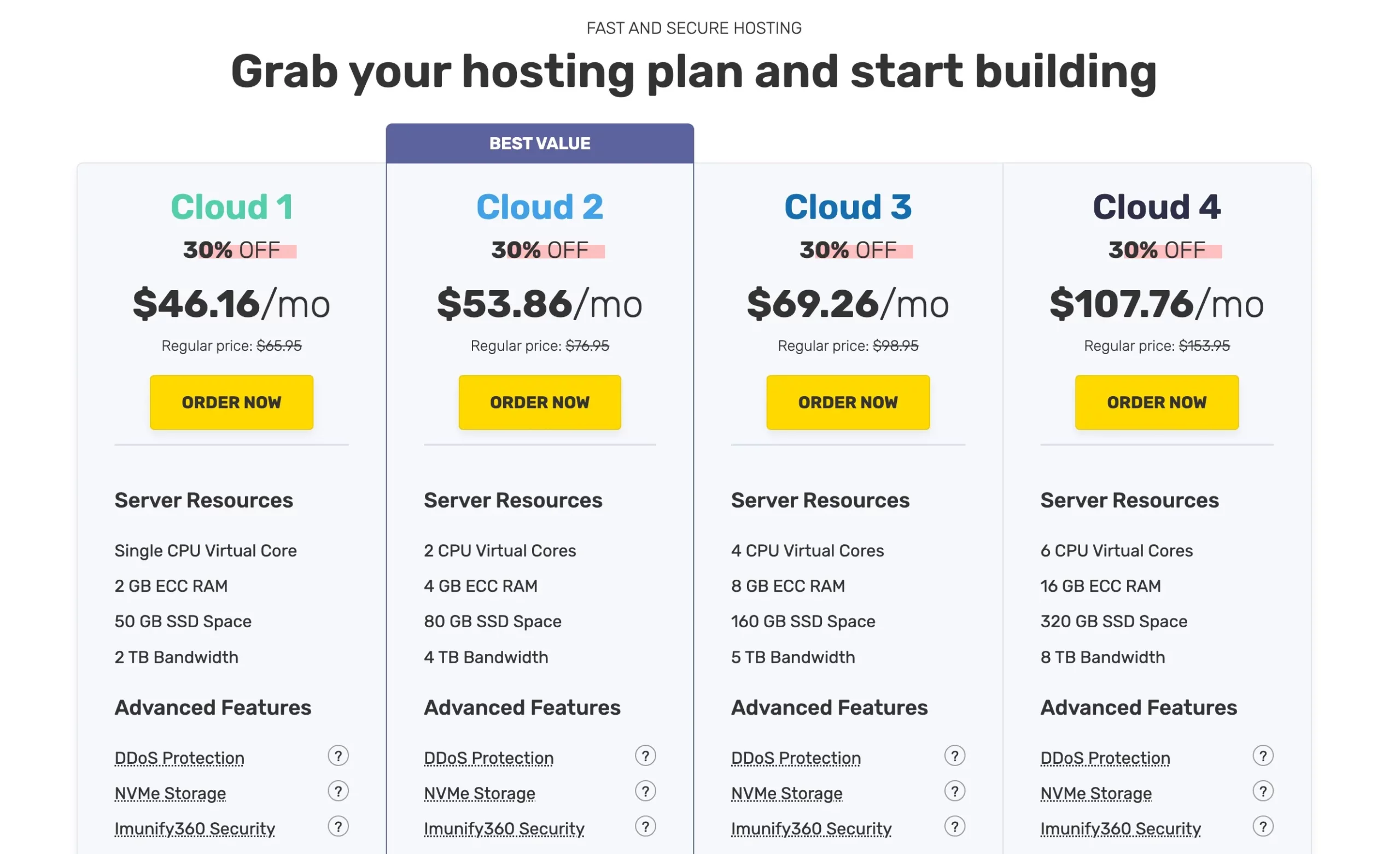 FastComet Hosting Pricing Options