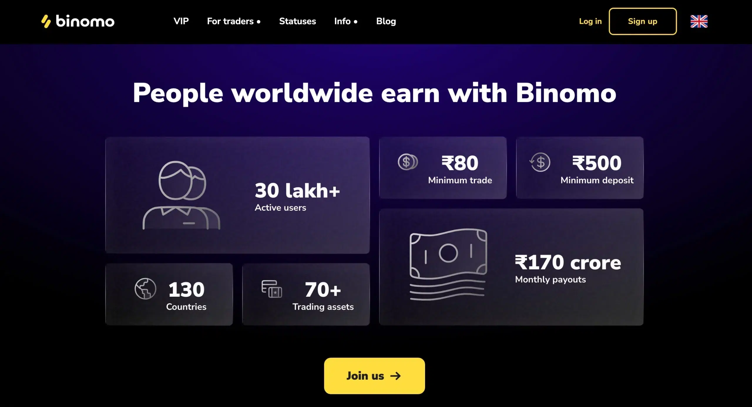 Binomo Affiliate Program