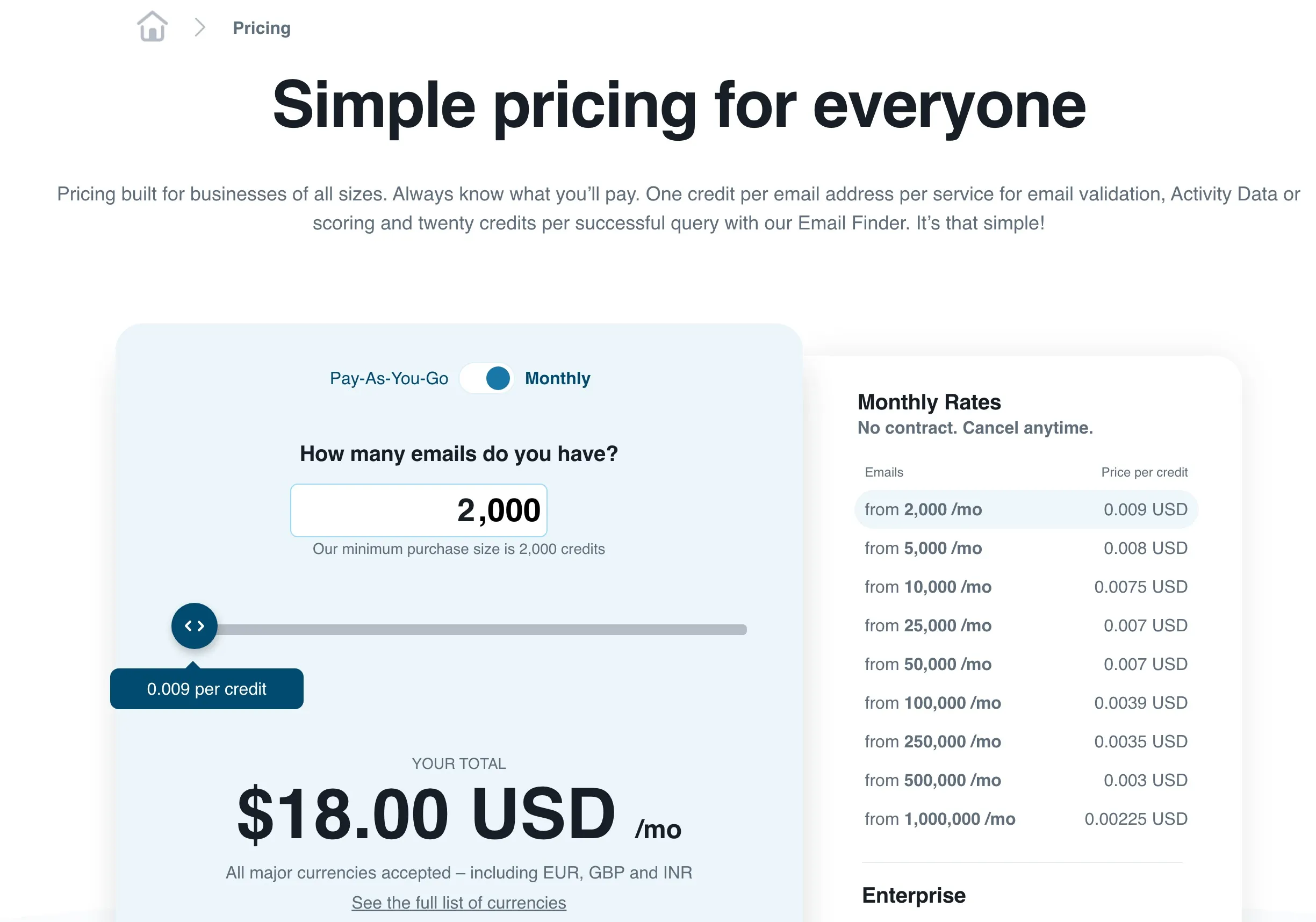 ZeroBounce Pricing