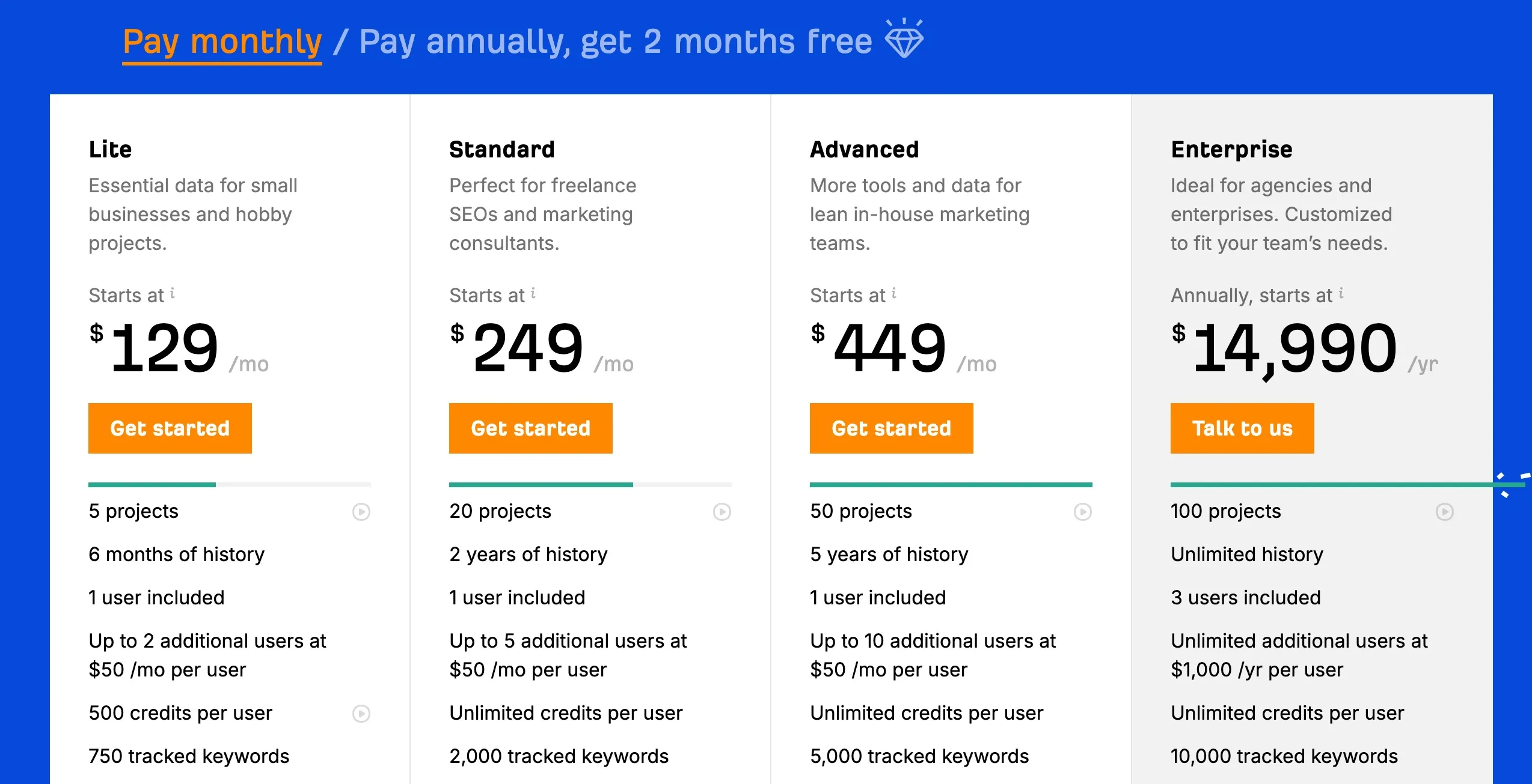 Ahrefs Pricing